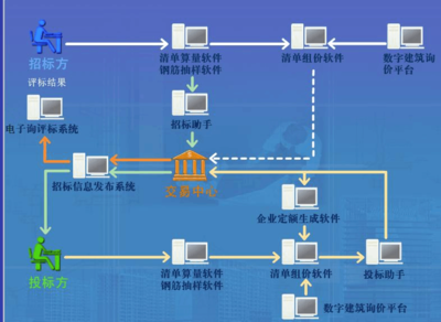 工程預(yù)算軟件學(xué)習(xí)
