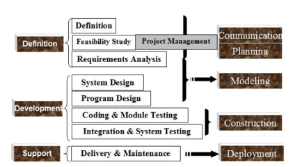 軟件工程知識(shí)總結(jié)