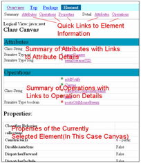 UML軟件工程組織 軟件開發(fā)的標準與規(guī)范