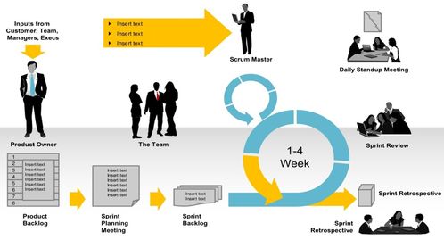 《軟件服務工程》課程總結 邁向現(xiàn)代軟件工程的實踐與思考